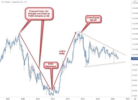 usd yen trading tradingview